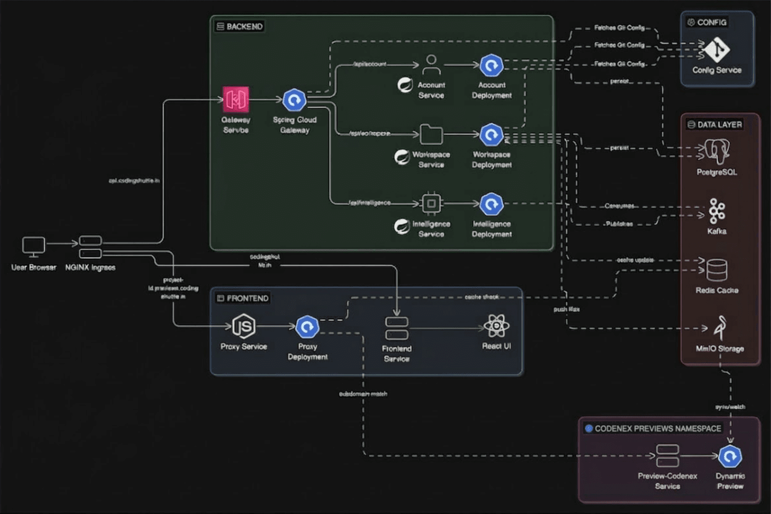 CodeNex Enterprise AI Builder Platform screenshot 3